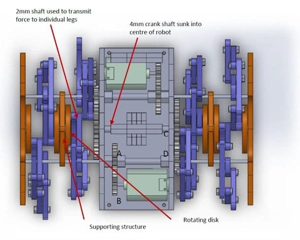 Annotated top-down drive system diagram