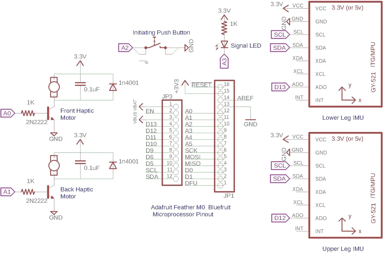 RehApp Device Hardware